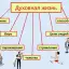 Духовное развитие и самовоспитание: путь к гармонии души